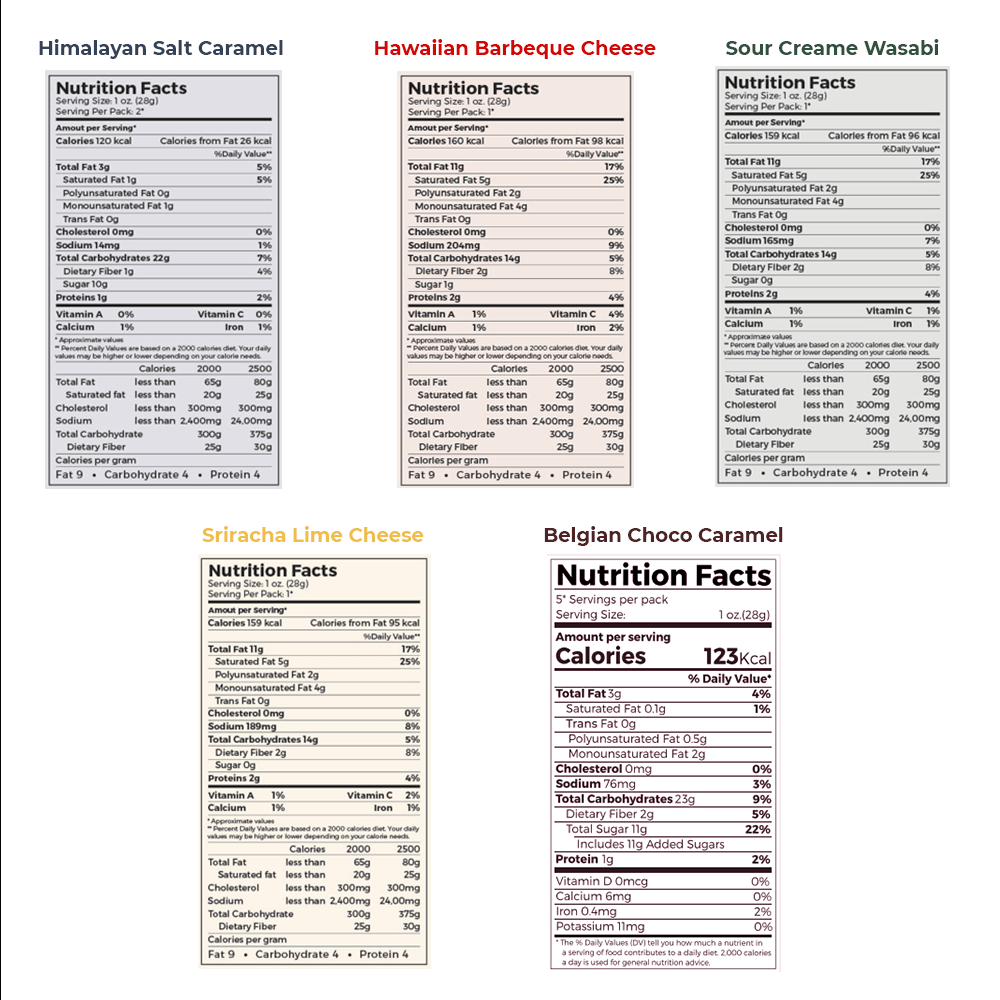 Nutritional Facts