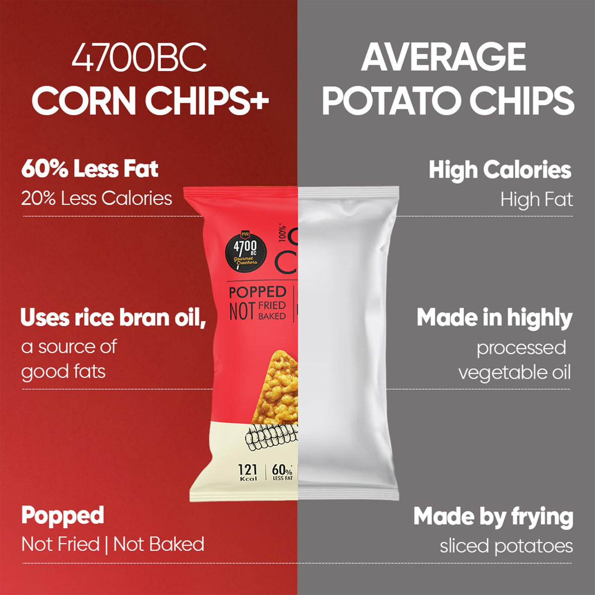 Hawaiian Barbeque Chips+, (Pack of 6, 55g)