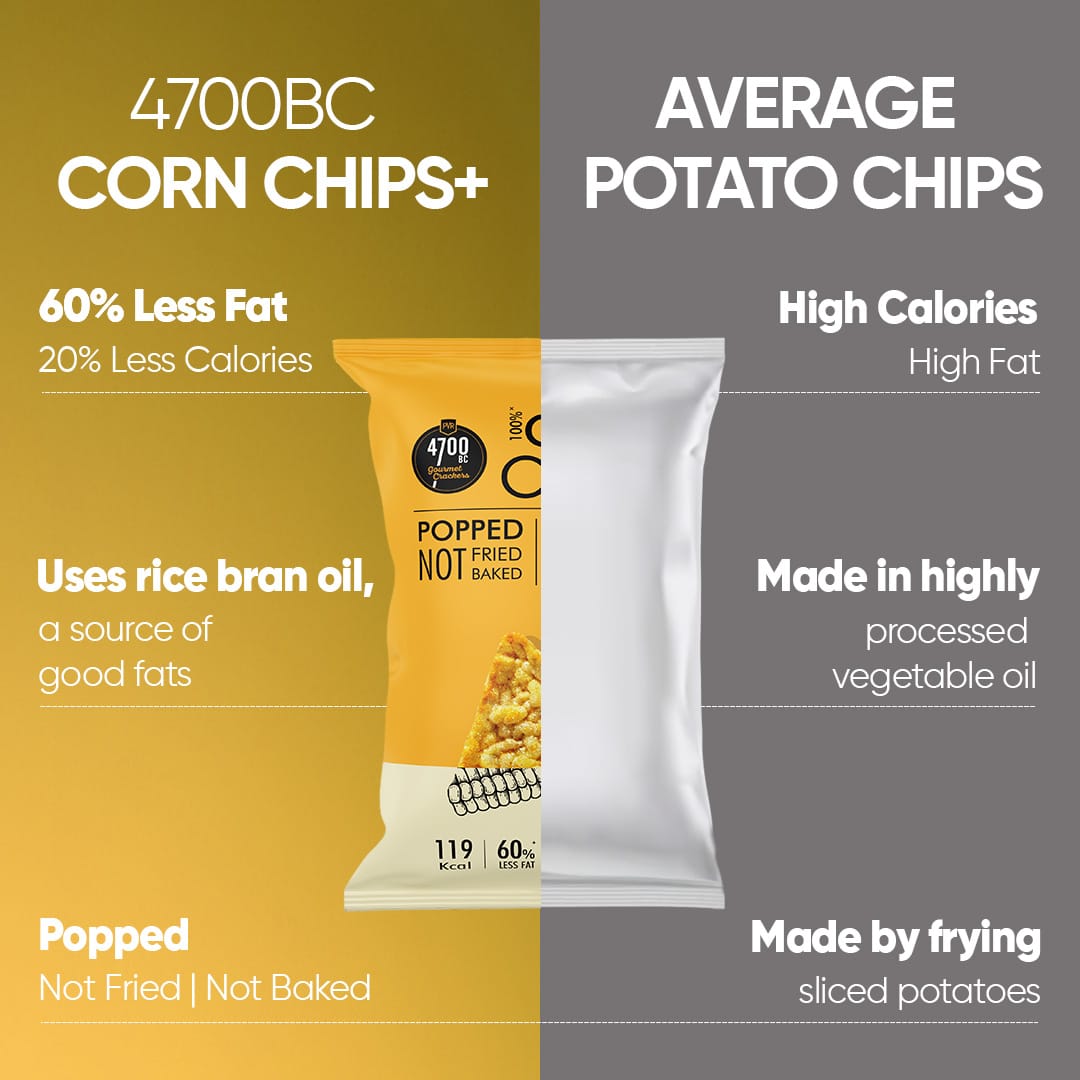 Cheese & Herbs Chips+, (Pack of 6, 55g)