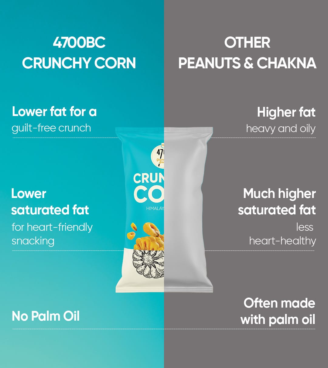 Crunchy Corn, Himalayan Salt Pouch (Pack of 8, 45g)